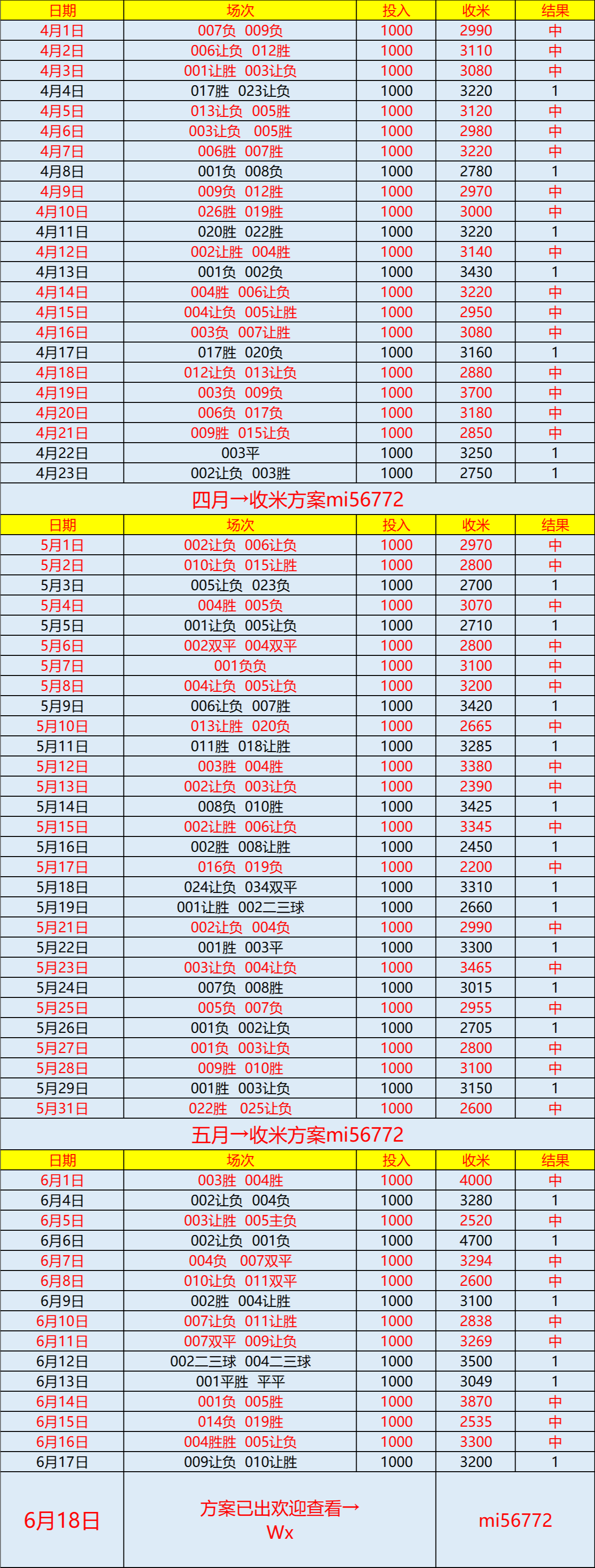 比分分析热度飙升，网友热议不断